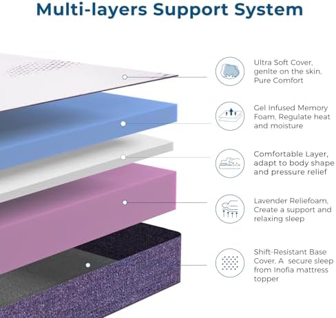 (120x190) Relief for Inofia Cover, 100-Night Sleep with Memory Topper Easy, Trail Double, Firmness 2 Bed Washable Topper Sleep Mattress Layer Home Foam Small Foam 8CM Rest Cooler, Pressure Gel GELEX