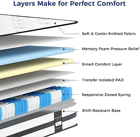 Night Support Trial Sleep Zone Firm 4FT6, Inch Cooler Double Foam & Inofia Hybrid Memory with Sprung Fabric, 10.3 Collection, Home Medium Knitted 100 Foam Memory Mattresses Mattress Original